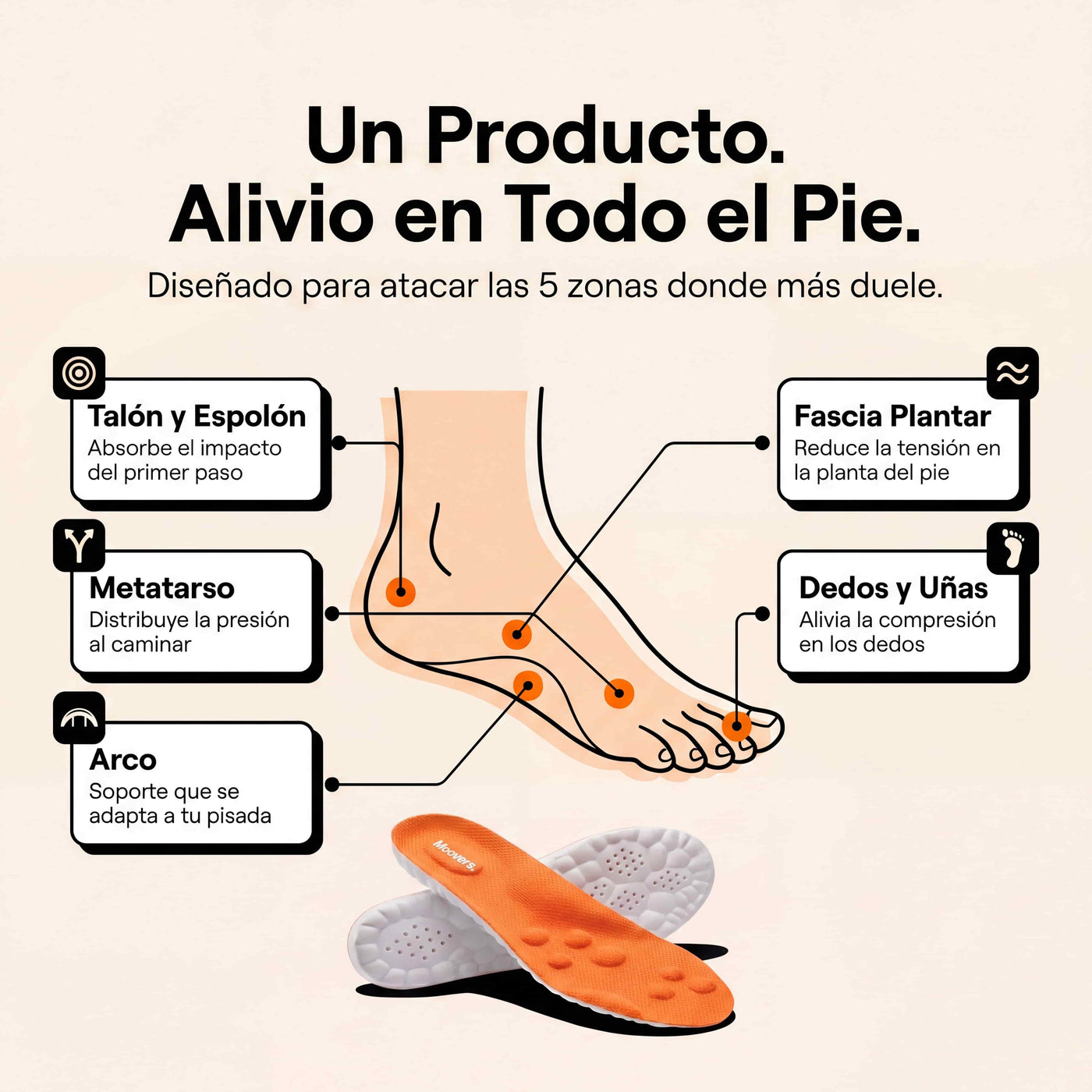 Plantillas Moovers Alivio Diario